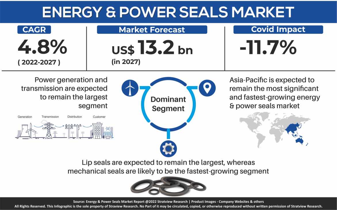 energy-power-seals-market
